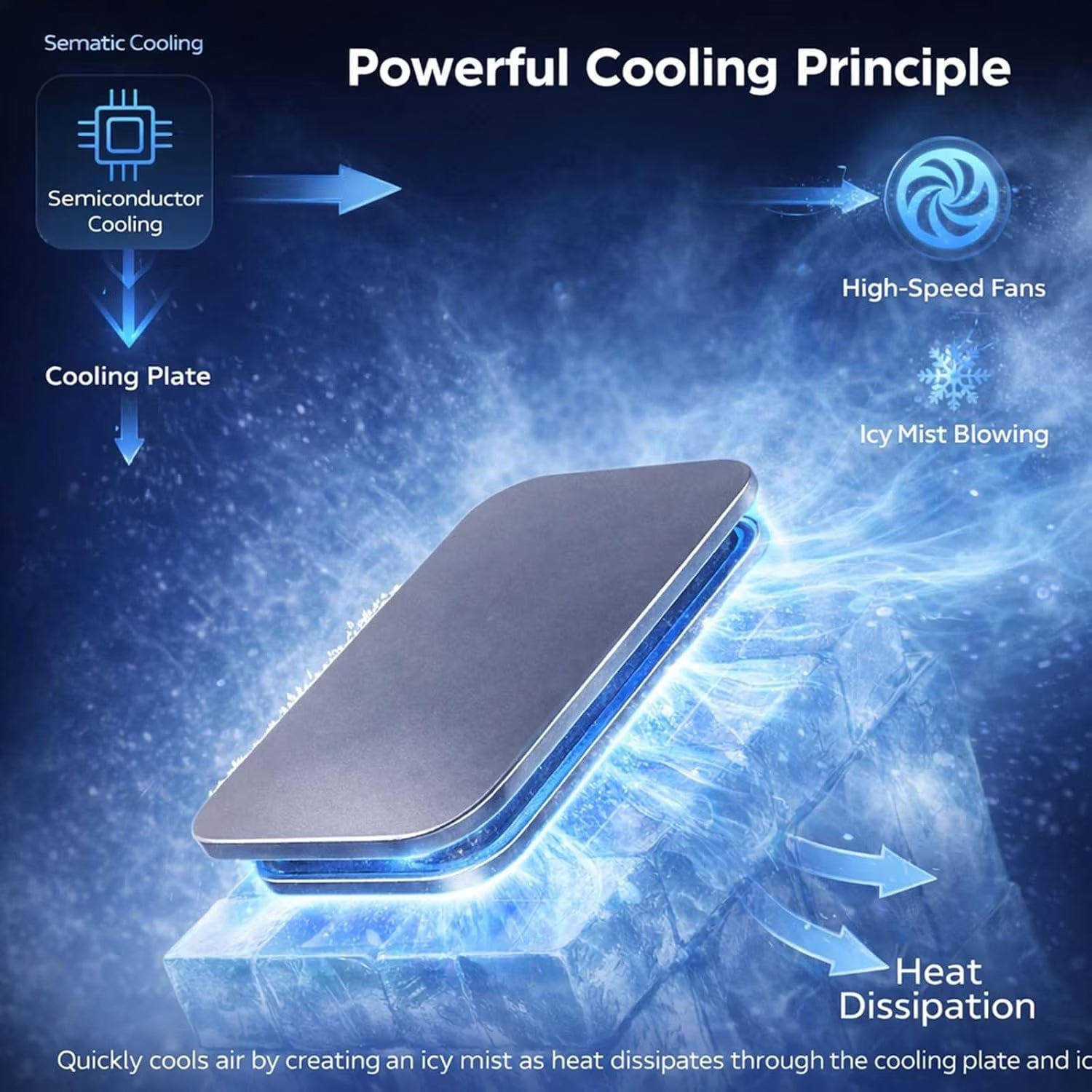 Mini Air Conditioner with Remote, Wireless Air Conditioner Cooling Mist Fan, Small Wall Air Conditioner No Window No Drill, 3 Speed Evaporative AC for Home Office(White)